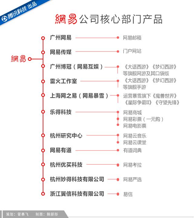 吝嗇、保守、任性如丁磊，為何做成了網(wǎng)易游戲？