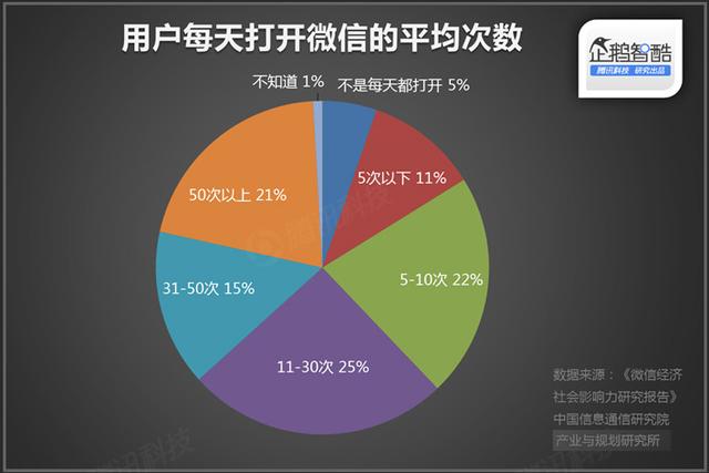 直播廝殺進入社交時代：微博沖鋒，微信冷靜|企鵝智酷